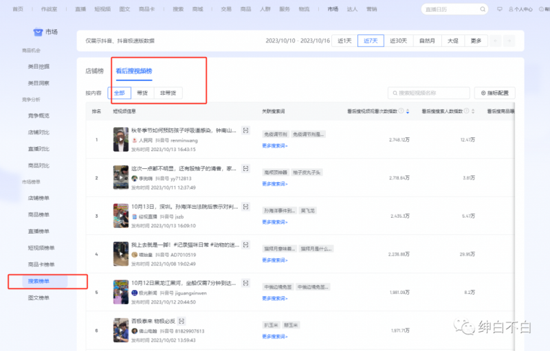 绅白不白·15年操作经历：贫穷低成本玩法电商笔记21节（更新中）-旺铺专家