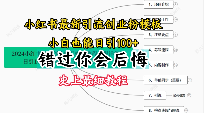 2024小红书引流创业粉史上最细教程，手把手教你引流-旺铺专家