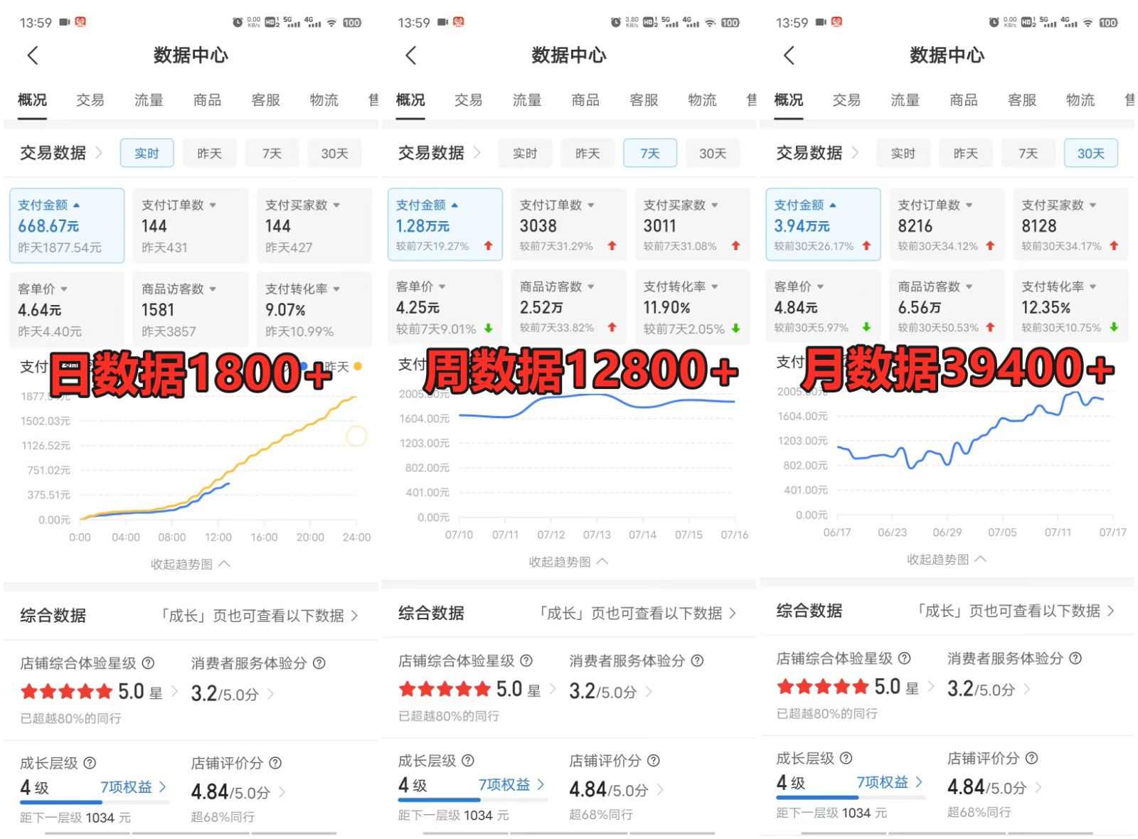 拼多多虚拟店掘金 单店日入500+ 可放大 ​副业首选项目 简单易上手-旺铺专家