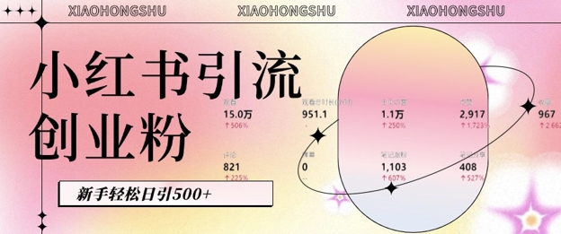 小红书私域引流无脑操作法：AI生成内容，粉丝自动转化，新手轻松日引500+创业粉-旺铺专家